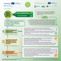 Inforgrafika za nacrt Strateških preporuka za energetsku tranziciju MSP Brodsko-posavske županije 2025.-2034.